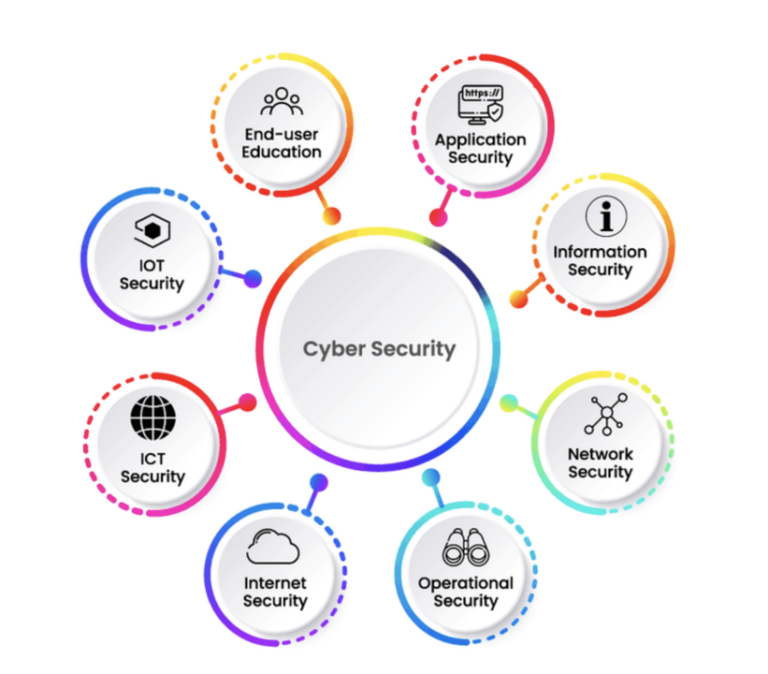 Why Strong Network Security Is Essential for Modern Project Management